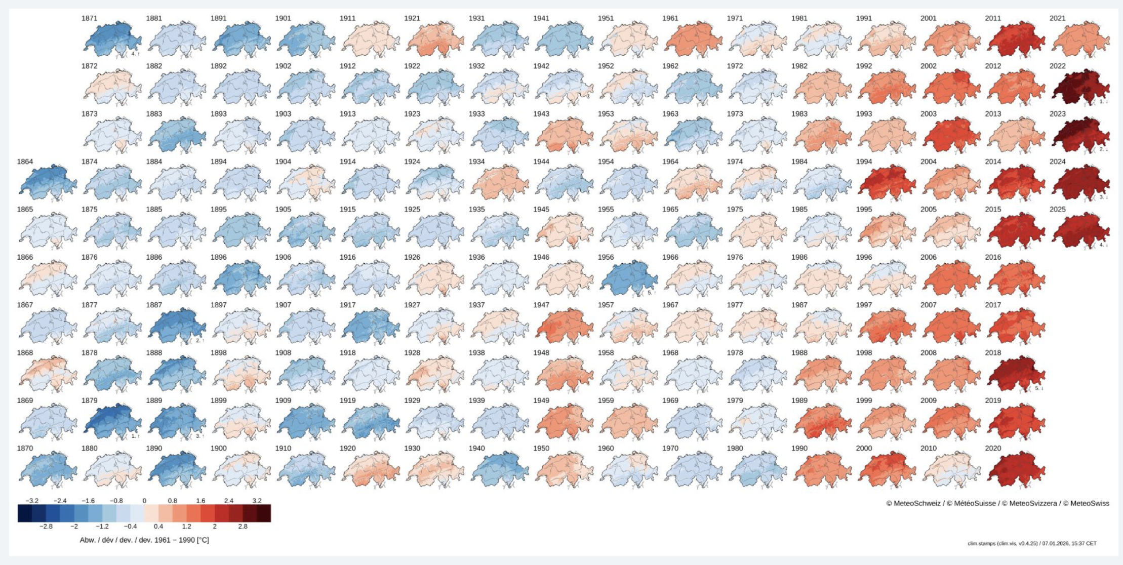 Connaissances sur le climat, météosuisse